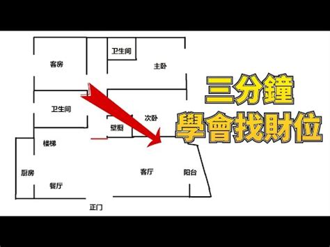 辦公室的財位|5分鐘改善辦公財位